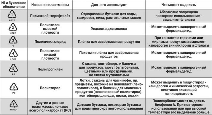 markirovka-plastikovoj-posudy-14.jpg